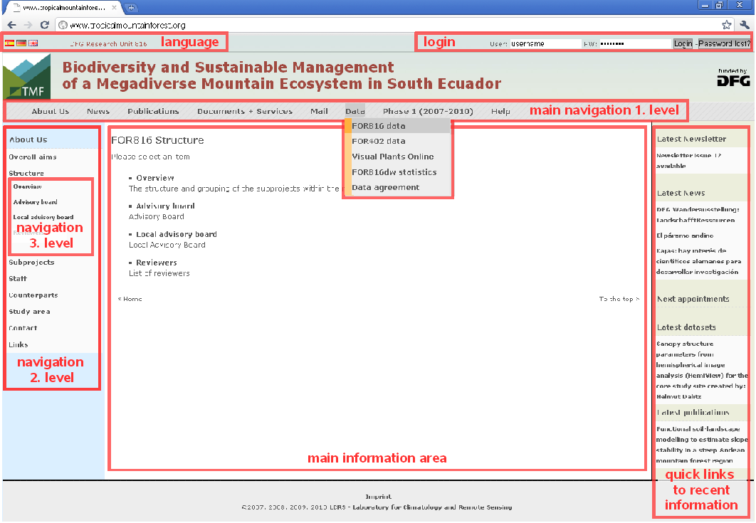 website structure