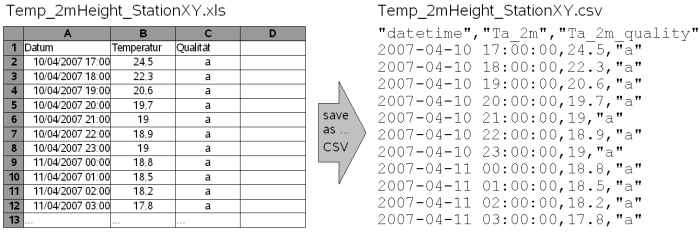 xls to csv