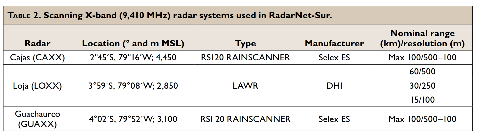 technical specifications